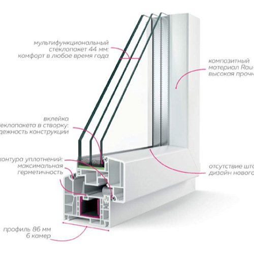 Пластиковые окна REHAU от производителя